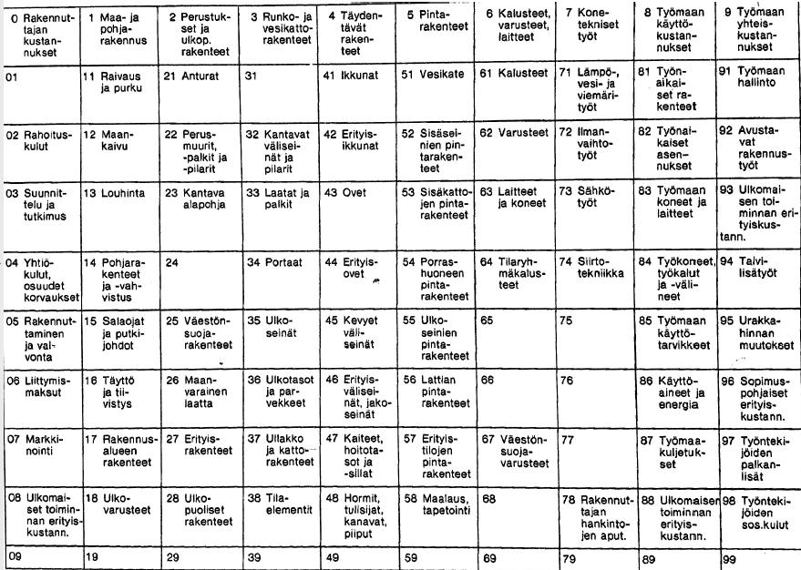 12 merkittävä osa kohteen kustannuksista. Työmaan käyttö- ja yleiskustannukset käsittävät koko työmaata tai useita rakentamisosia ja suorituksia palvelevat työt, kustannukset ja hankinnat.