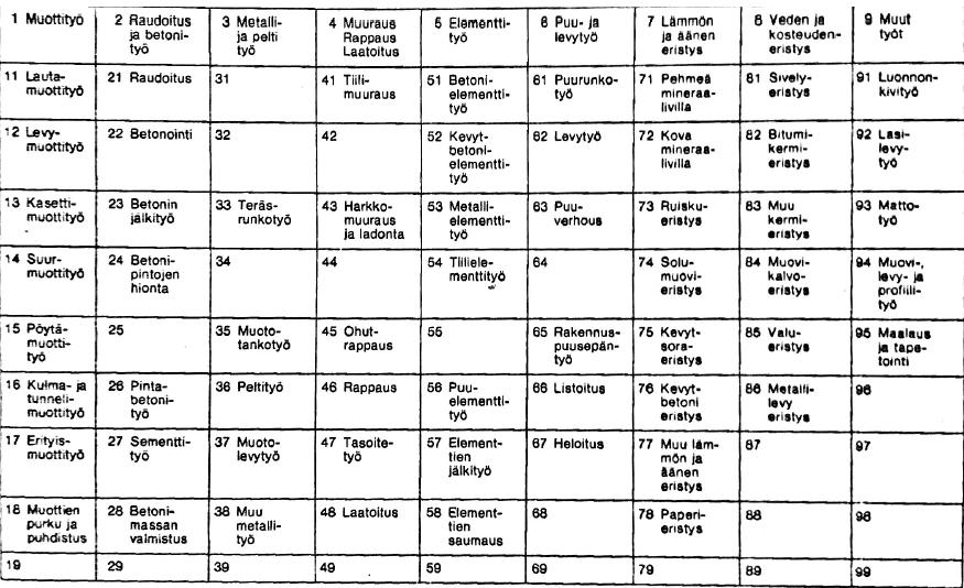 14 (Taulukko 2. Suoritusnimikkeet taulukkona, Talo 80 määrälaskentaohje 1982, 113, liite 9). Yksityiskohtaisen kustannusarvion laadinnassa määrälaskenta muodostaa ensimmäisen vaiheen.