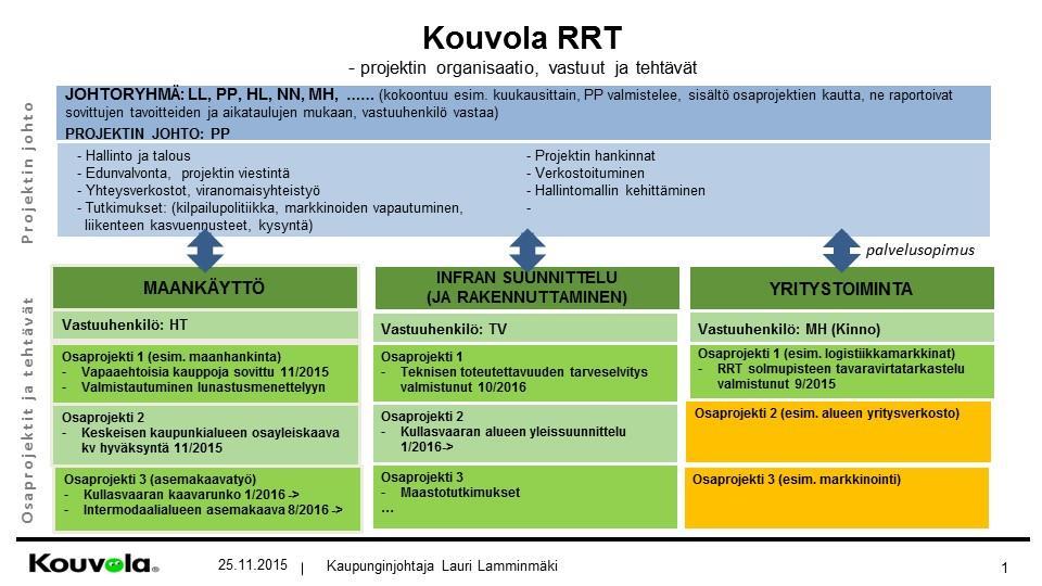 4 (9) pahtumakalenteri on käytössä. Koulutuksia on järjestetty aktiivisesti, aiheina mm kansainvälistyminen, tuotteistaminen, sisällöntuotanto ja sosiaalinen media. 3.2.