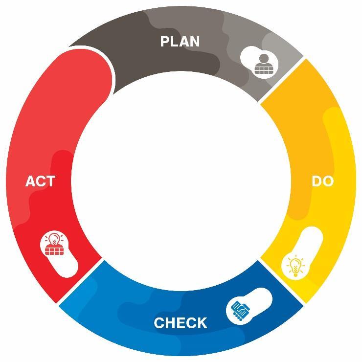 Student s learning cycle PLAN activities according to your goals: HOPS Aalto Strategy plan your personal study Schools