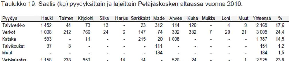 11 4. Maastotutkimukset Kohteesta oli käytettävissä Maanmittauslaitoksen laserkeilausaineisto, jonka pohjalta laadittiin maastomalli. Suunnittelijat tutustuivat kohteeseen 7.10.2013.