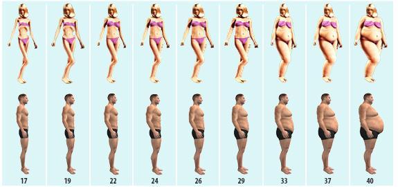 Esiintyvyys ja tausta Väestötutkimuksissa laihuushäiriön elämänaikainen esiintyvyys on naisilla 0,9 % ja miehillä 0,3 %.