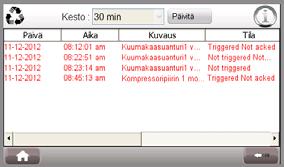 Laitteessa aikaisemmin olleita hälytyksiä pääsee tarkastelemaan valikkotoiminnot -sivun hälytyshistoria-painikkeen kautta. 5.4.1.