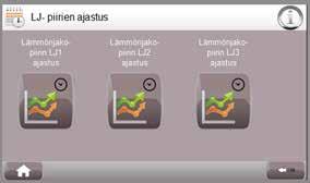 vapaa-ajan asunnoissa tai yösähkökohteissa, joissa lämpötilatasoja halutaan muuttaa viikonpäiväkohtaisesti. Kerran asetetut arvot tallentuvat muistiin ja niitä voidaan muuttaa tarpeen mukaan.