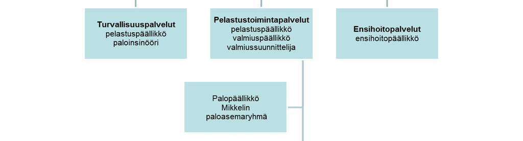 käytöstä vastaa liitteen 1 ja 2 mukaan.