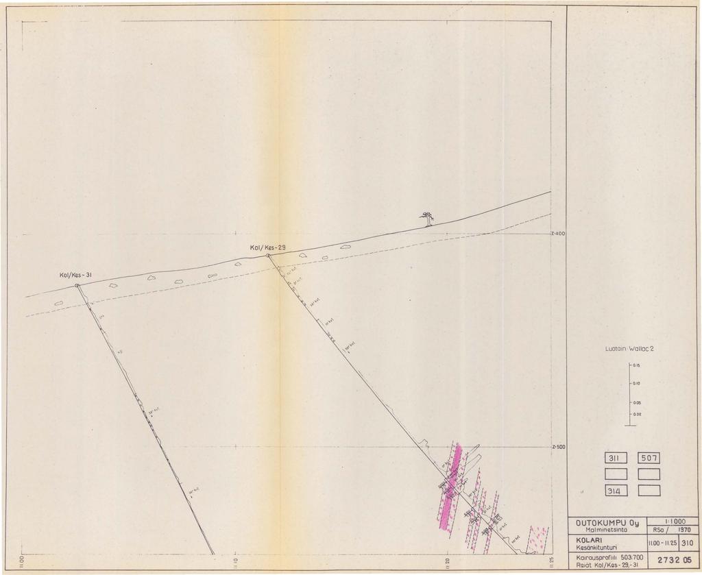 KlKes - 31 KlKes-2',9 --- ---- ---------.:_---~-- ::::..---- ---i z, ~ Lutain 'Wallac '2 t}15 t}10 0.05 0.02 - --.