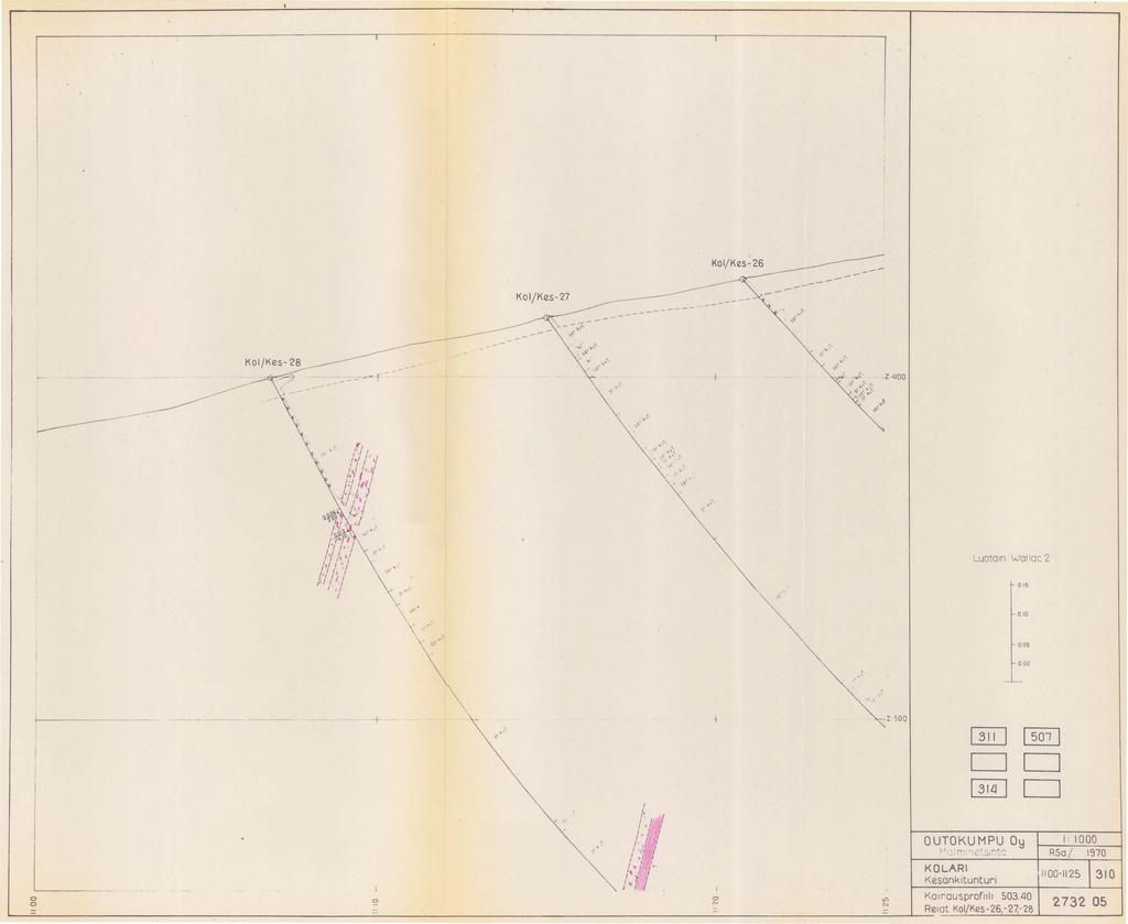 Kl Kes-27 KOKes- 28 ~ - ~ --------~ - f --------- -\ ~- --, ;;. Lutain Wallac 2 015 010 005 002 + 1, J ~ 2 '" KaJrausprflll1 503.LlO L----'~--...:: ::,,\,!. J ',, "".