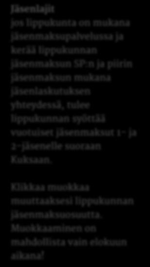 lippukunnan jäsenmaksun SP:n ja piirin jäsenmaksun mukana