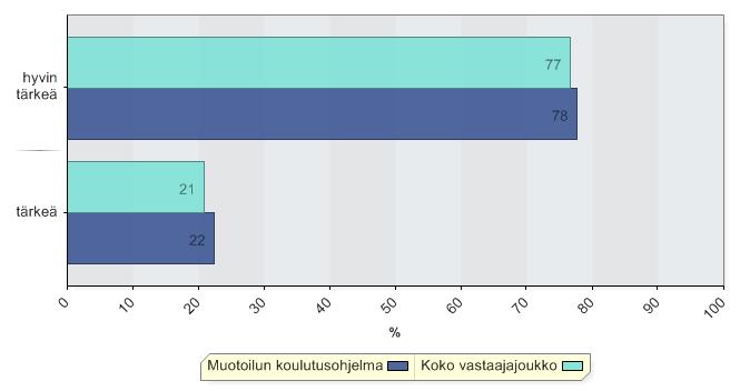 Käytännön taidot n = 348 Muotoilun koulutusohjelman avoimet kysymykset opiskelijakyselystä 2008K Mihin olet ollut erityisen tyytyväinen opinnoissa?