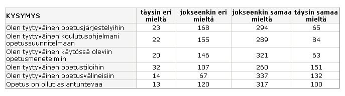 Arvioi seuraavia asioita Arvioi, kuinka