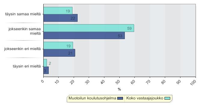 Yhteistyö opetushenkilöstön kanssa toimii