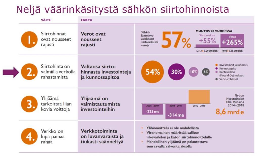 Kuvio 8. Energiateollisuuden laatima näkemys siirtohintojen muodostumisesta. (Energiateollisuus, tiedotus sähkönsiirtohinnoittelusta, viitattu 18.1.2017.) 5.