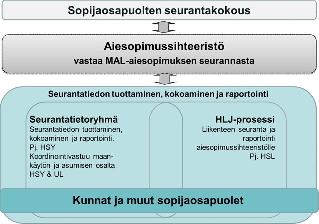 Seurannan