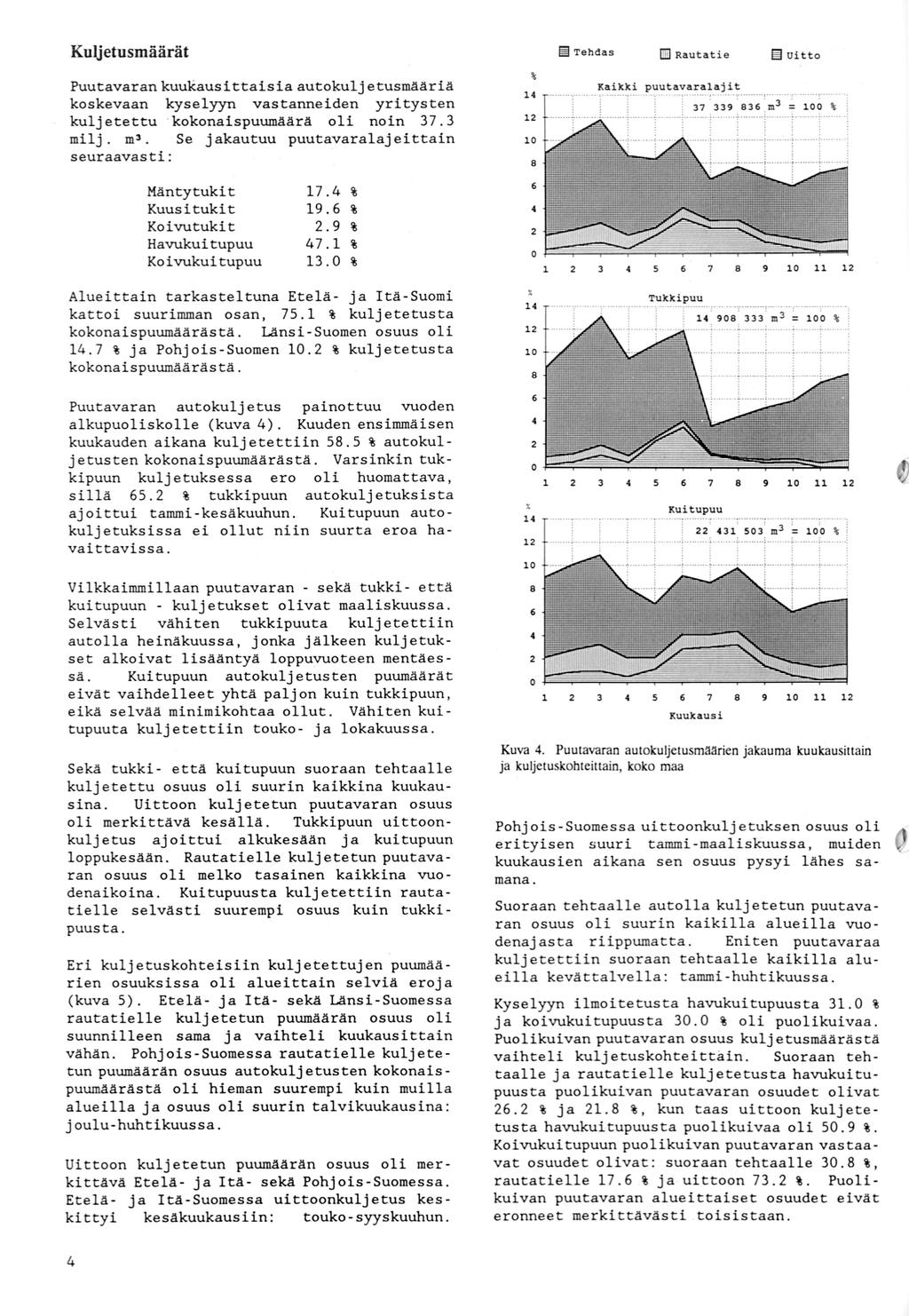 Kuljetusmäärät liij Tehdas Puutavaran kuul<ausittaisia autokuljetusmääriä koskevaan kyselyyn vastanneiden yritysten kuljetettu kokonaispuumäärä oli noin milj m' Se jakautuu puutavaralajeittain