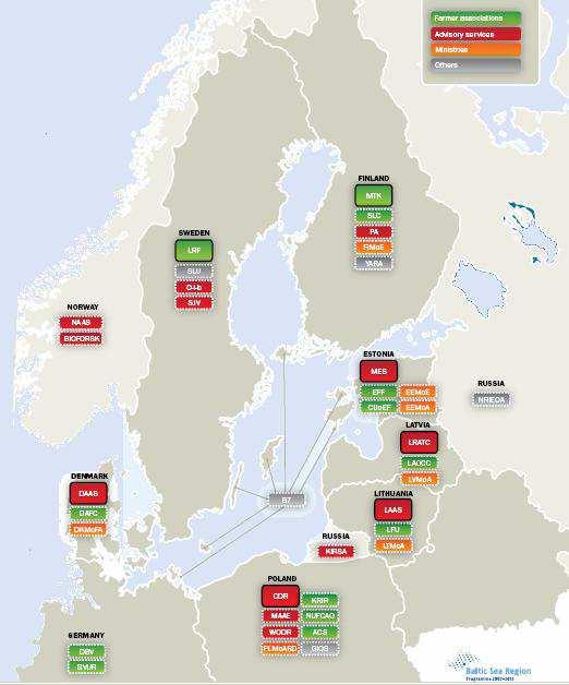 Projektin päätavoite Vähennetään edelleen maataloussektorin ravinnepäästöjä ilman, että sen taloudellinen kilpailukyky tai tuotanto kärsii Maatila-, viljelijä- ja neuvojanäkökulma keskeisiä Projektin