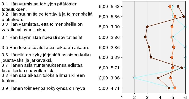 Toimeenpano Ihmisten ymmärtäminen