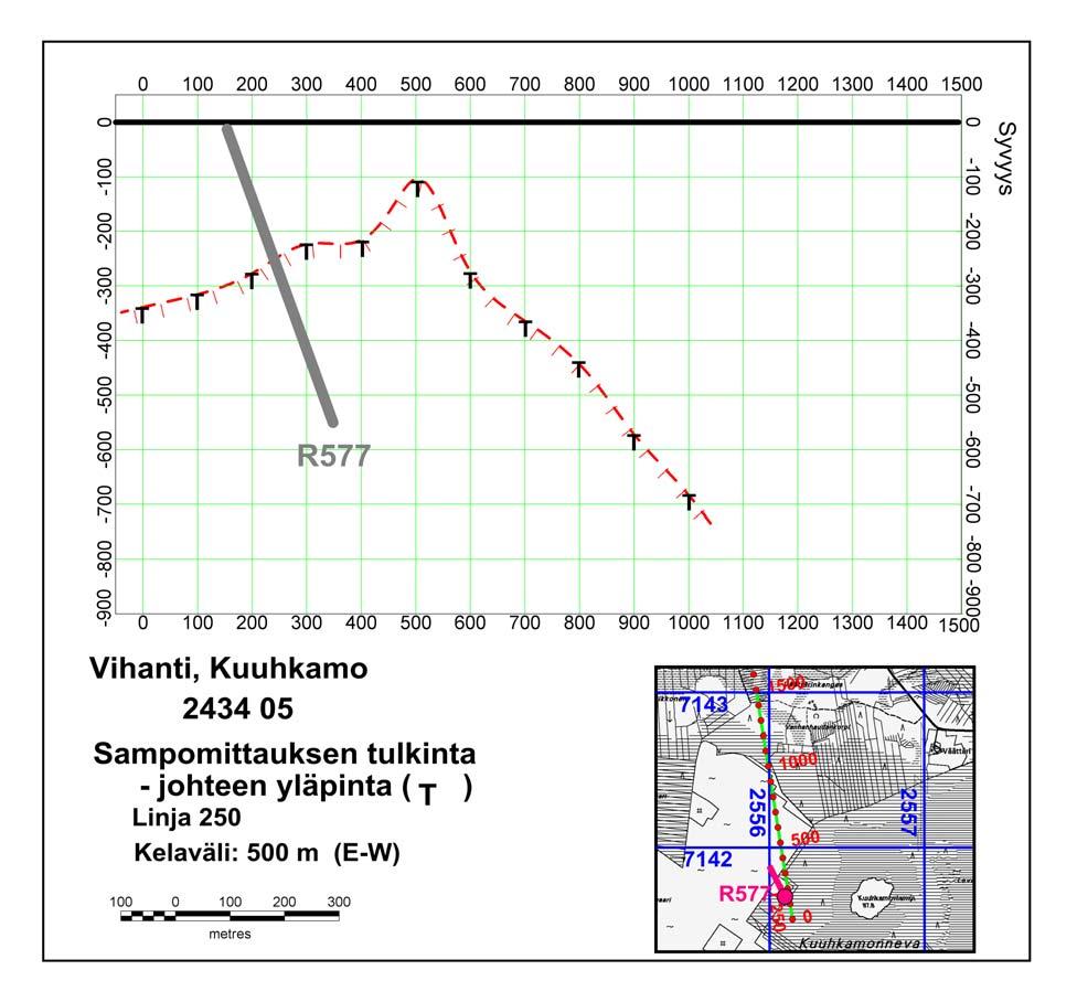 5 Vuoden 2005 helmikuun ja huhtikuun välisenä aikana GTK kairautti Suomen malmi Oy:llä kaksi reikää (R577 ja 578) Lampinsaaren eteläpuolella olevaan Kuuhkamon sinkkimalmiutumaan.