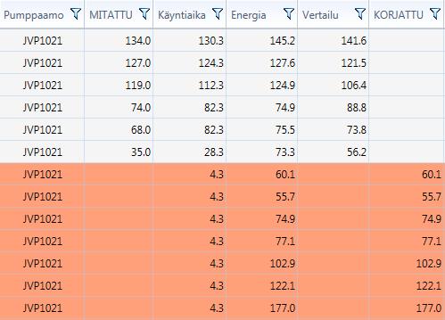 Datan automaattinen korjaus työkalu TP 1.