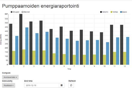 Hankkeen vaihe: punainen: ei käynnistynyt/keskeytetty keltainen: ongelmia/odottaa vihreä: etenee hyvin sininen: valmis Toteutus: BuzzWater kehitystyö on jatkoa huhtikuun hackathonille, jossa