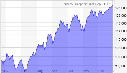 FONDITA EUROPEAN SMALL CAP SIJOITUSRAHASTO Suomen sijoitusrahastolain nojalla perustettu sijoitusrahasto. YKSINKERTAISTETTU RAHASTOESITE 10.2.