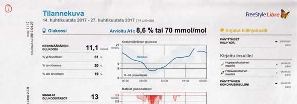 Esimerkkipotilas 2, Mies 1.7.