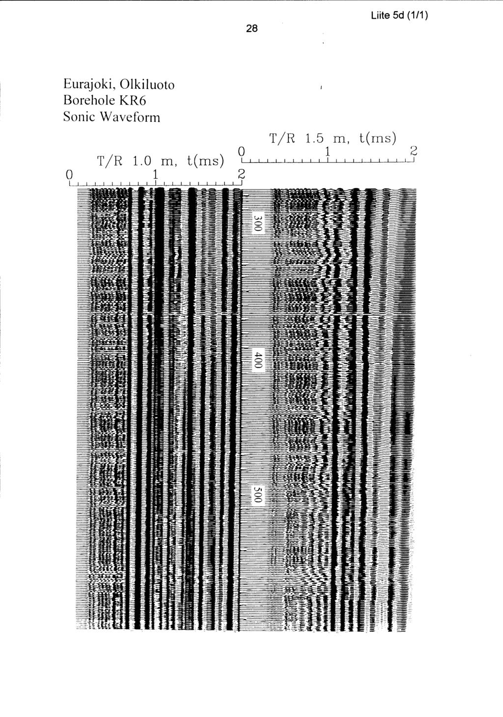 28 Liite 5d (/) Eurajoki, Olkiluoto Borehole