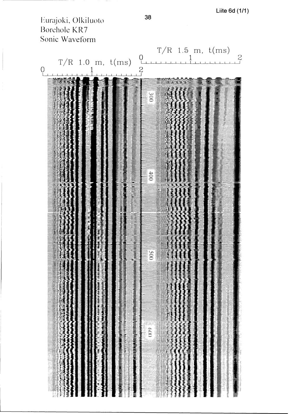 Eurajoki Olkiluoto Borchole KR 7 Sonic Waveforn = T/R. m, t(ms). t.= == 8 T/R.5) m, Liite 6d (/) t(ms) 2 LJLLLLLLLLI_j 2 vj.. == = == =;.