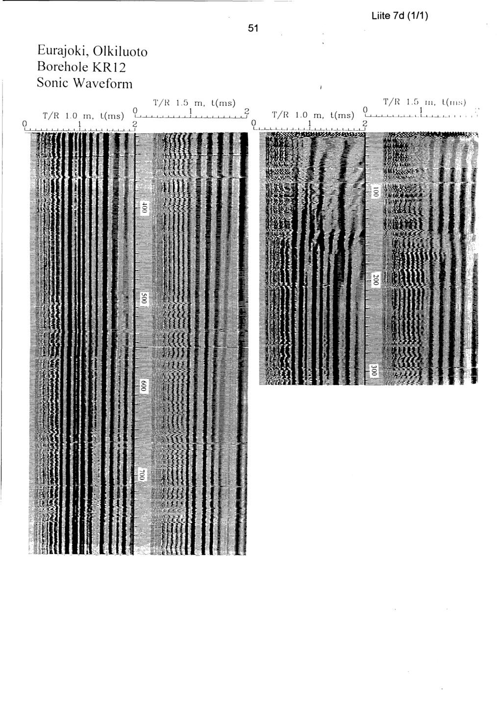 Eurajoki, Olkiluoto Borehole KR 2 Sonic Waveforn 5 Liite 7d (/) T / H. 5 rn, L ( n s) T / H.