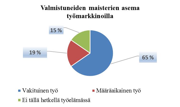 Henkilöiden asema työmarkkinoilla vaihteli Vastanneiden keski-ikä oli 32 vuotta. Perheellisiä oli yhteensä 5 henkilöä, joista neljällä oli vähintään kaksi lasta.