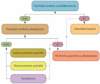 Keskustoissa jalankulkijat ovat suurin käyttäjäryhmä, mikä tulee ottaa huomioon väylien ja kävelyalueiden suunnittelussa.