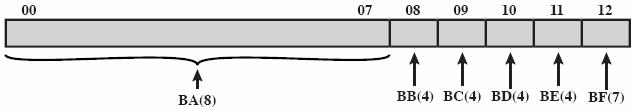 pitääkin suorittaa kaksi käskyä yhden sijasta Hukkaa aikaa? Säästää tilaa? (Sta06 Fig 17.8) Luento 12-27  d) Osoitteen generointi suoritusaikana u Miten päästä oikean ALU-alirutiinin alkuun?