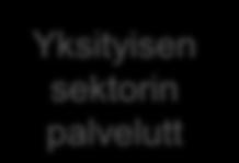 palvelut Yksityisen sektorin