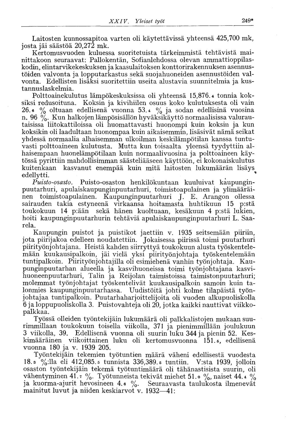 XXIV. Yleiset työt 249* Laitosten kunnossapitoa varten oli käytettävissä yhteensä 425,700 mk, josta jäi säästöä 20,272 mk.