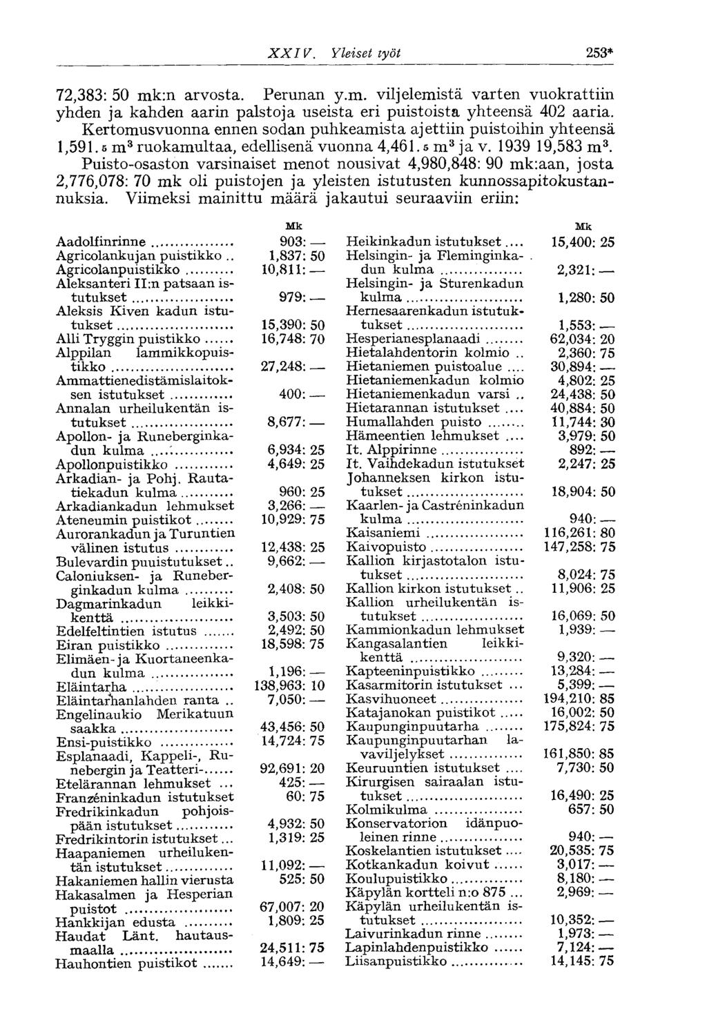 XXI V. Yleiset työt 253* 72,383: 50 mk:n arvosta. Perunan y.m. viljelemistä varten vuokrattiin yhden ja kahden aarin palstoja useista eri puistoista yhteensä 402 aaria.