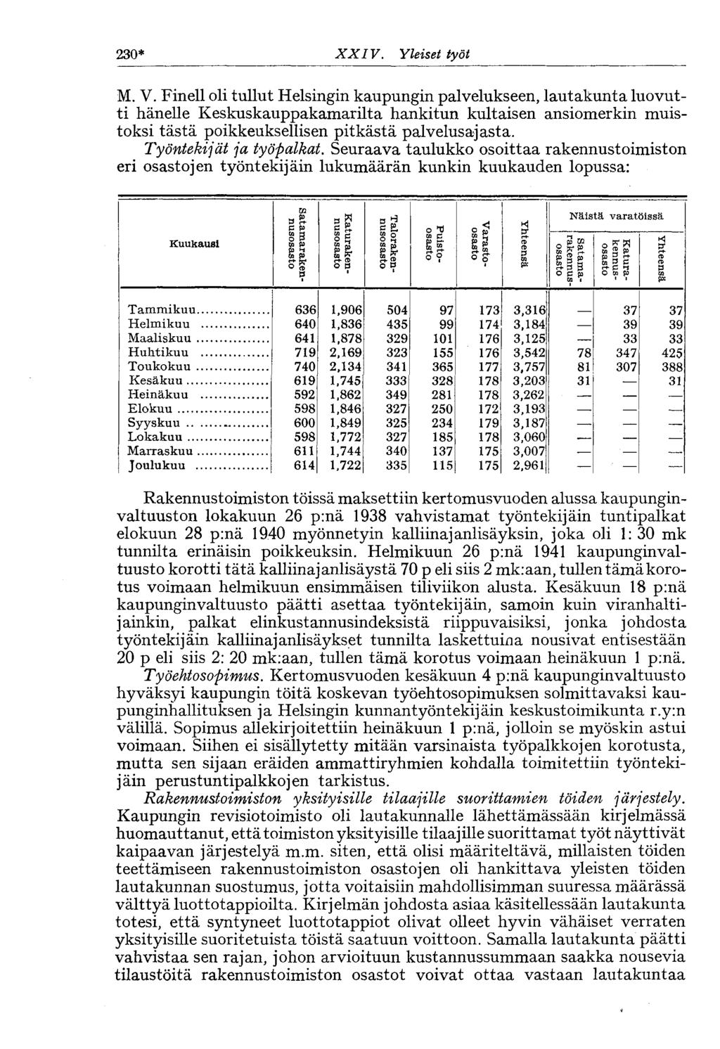 230* XXIV. Yleiset työt M. V.
