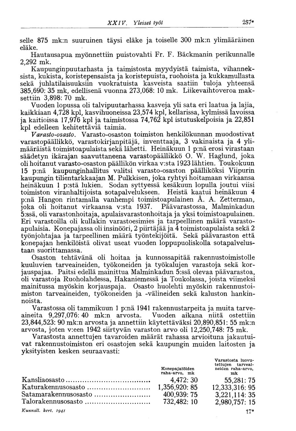 XXIV. Yleiset työt 257* selle 875 mk:n suuruinen täysi eläke ja toiselle 300 mk:n ylimääräinen eläke. Hautausapua myönnettiin puistovahti Fr. F. Bäckmanin perikunnalle 2,292 mk.