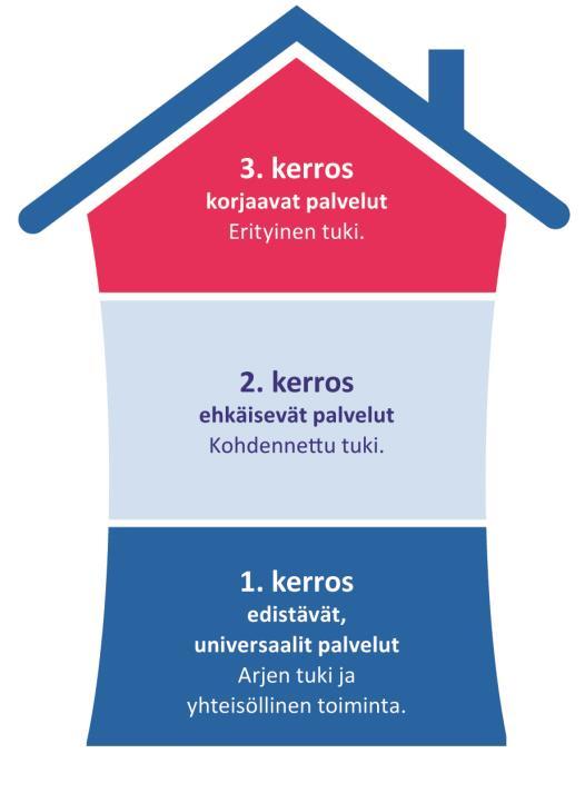 MLL:n perhekeskustoiminnan sisällöt osana kuntien edistäviä ja