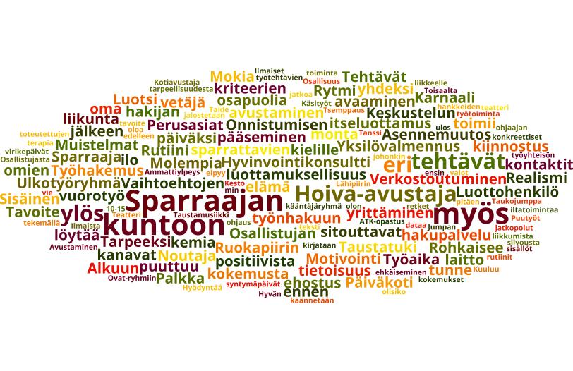 Sanapilvi viidestä