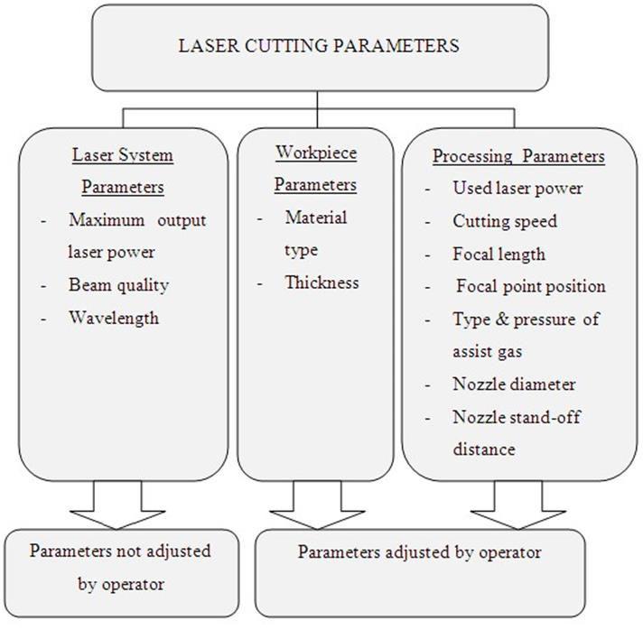 12 4.4.5 Laserleikkauksen ja vesisuihkun yhdistäminen Tässä laserleikkauksen ja vesisuihkuleikkauksen yhdistävässä prosessissa lasersäde fokusoidaan vesisuihkuun.