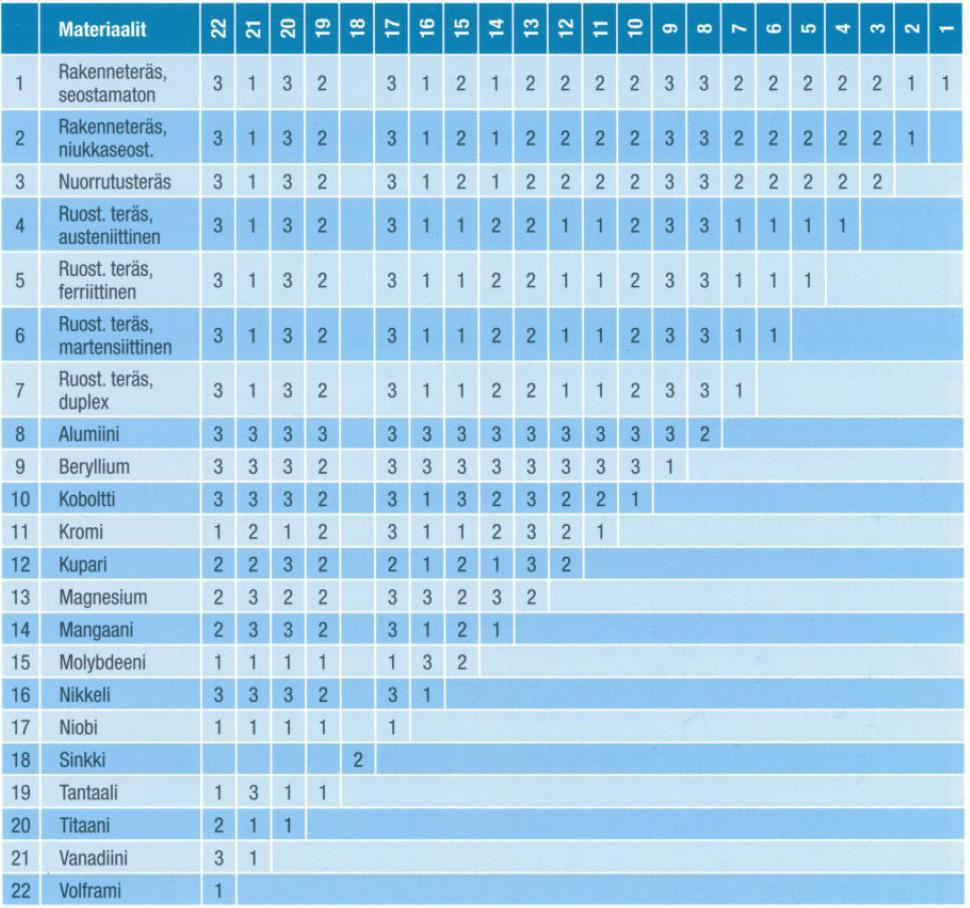 14 TAULUKKO 1.