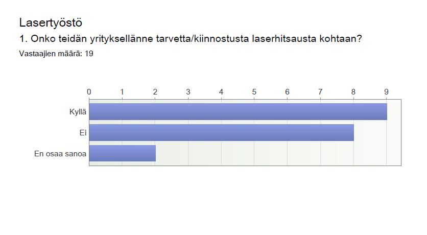 35 Kauppakamarien jäsenien joukosta valikoitui lopulta 33 metallialan yritystä, joille lähetin kyselyni sähköpostitse. Vastausaika oli huomattavasti lyhempi kuin aikaisemmin, noin kaksi viikkoa.