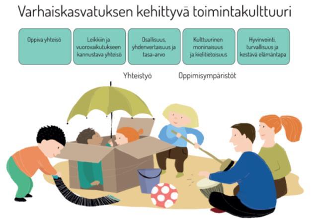 28 Huoltajien kanssa tehtävän yhteistyön tavoitteet ja käytännöt Yhteistyön tavoitteena on henkilöstön ja huoltajien yhteinen sitoutuminen lasten kasvun, kehityksen ja oppimisen edistämiseen.