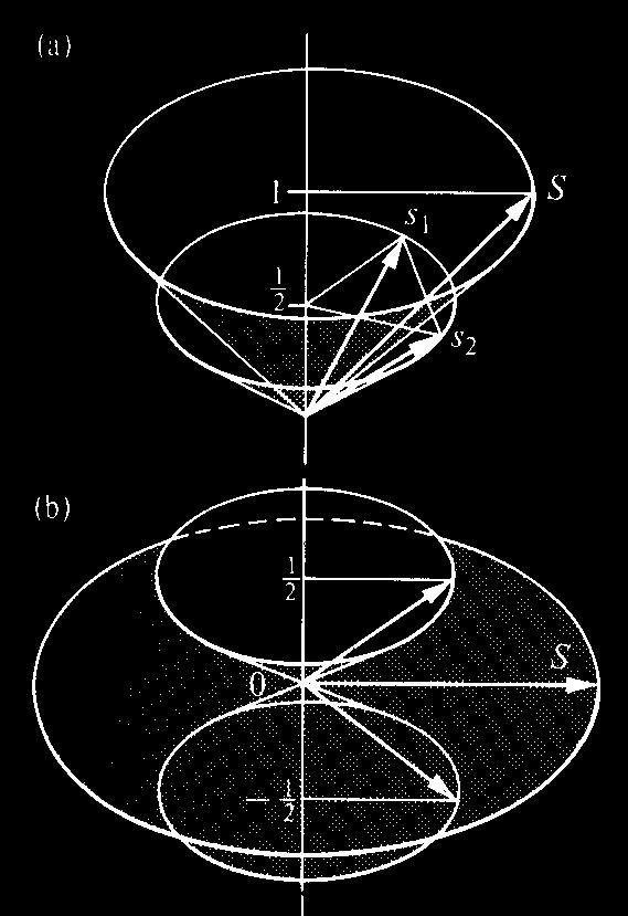 Kytkennässä kokonaisliikemäärämomentti saa arvot S = s 1 +s 2,, s 1 s 2 = 1, 0 ja tilaa S = 1 sanotaan tripletiksi, koska silloin M s = 1, 0, -1; ja tilaa S = 0 ja M s = 0 sanotaan vastaavasti