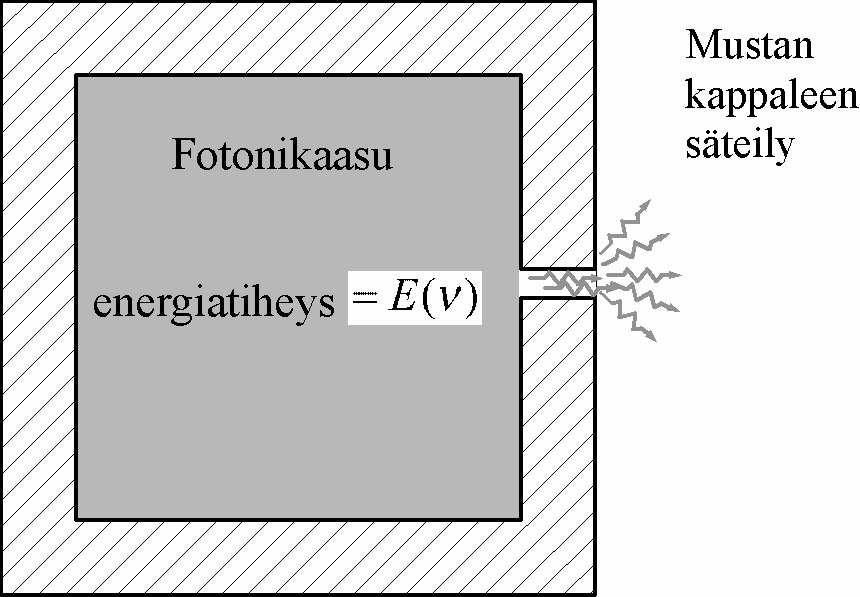 Mustan kappaleen säteily Ulkoa