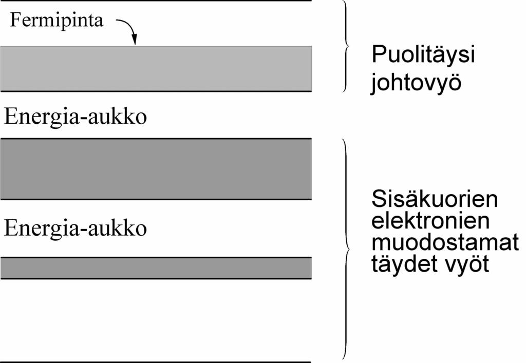 Valosähköinen ilmiö 3/4