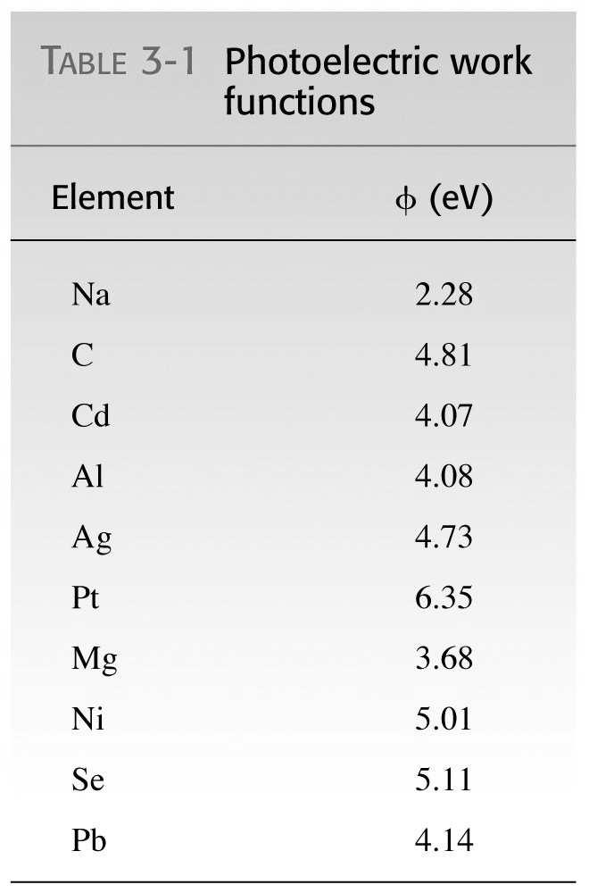 kulmakerroin on h / e Albert Einstein selitti