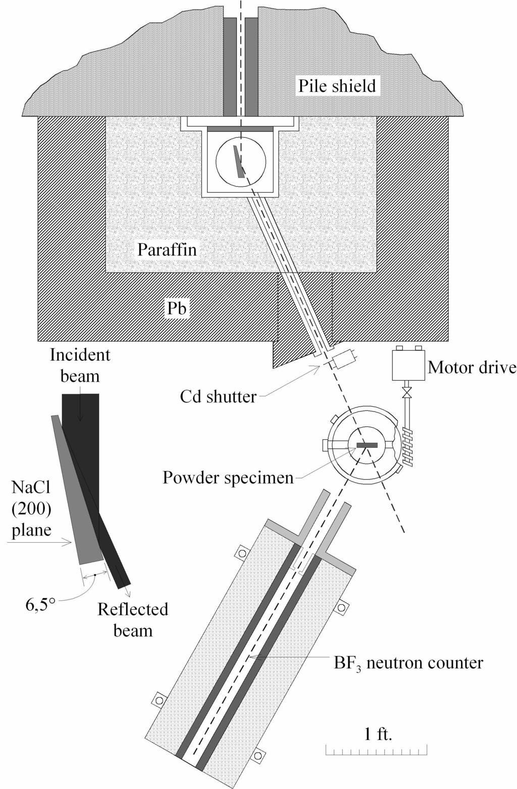 Neutronispektroskopia Termisillä neutroneilla voidaan tutkia mm aineiden kiderakennetta.
