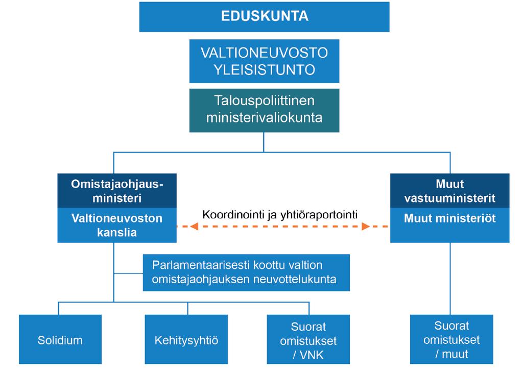 Päätöksenteko