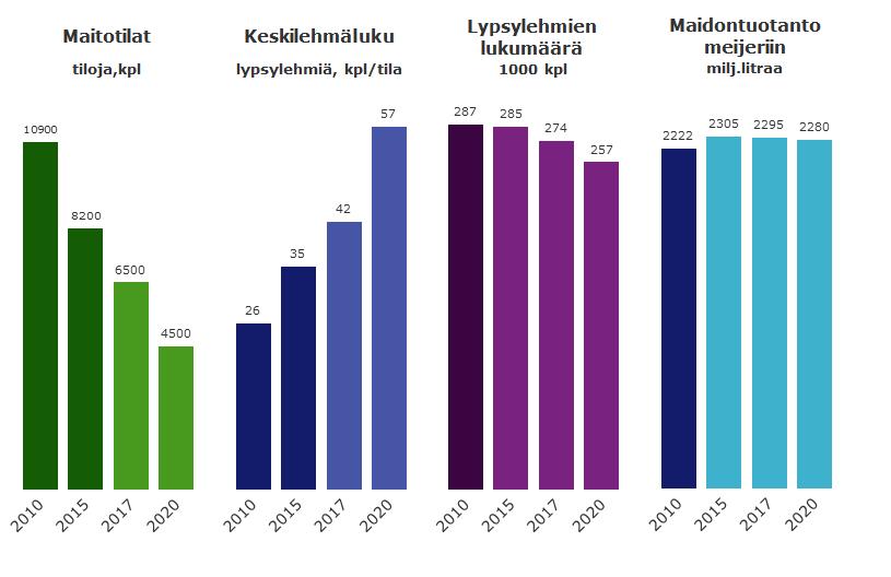 MAIDONTUOTANTOENNUSTEET / koko maa - investoinneista varmat ja todennäköiset ja toteutus 2015-19 - muutos 2015 > 2020 +22 kpl -10% Jos keskituotos nousee