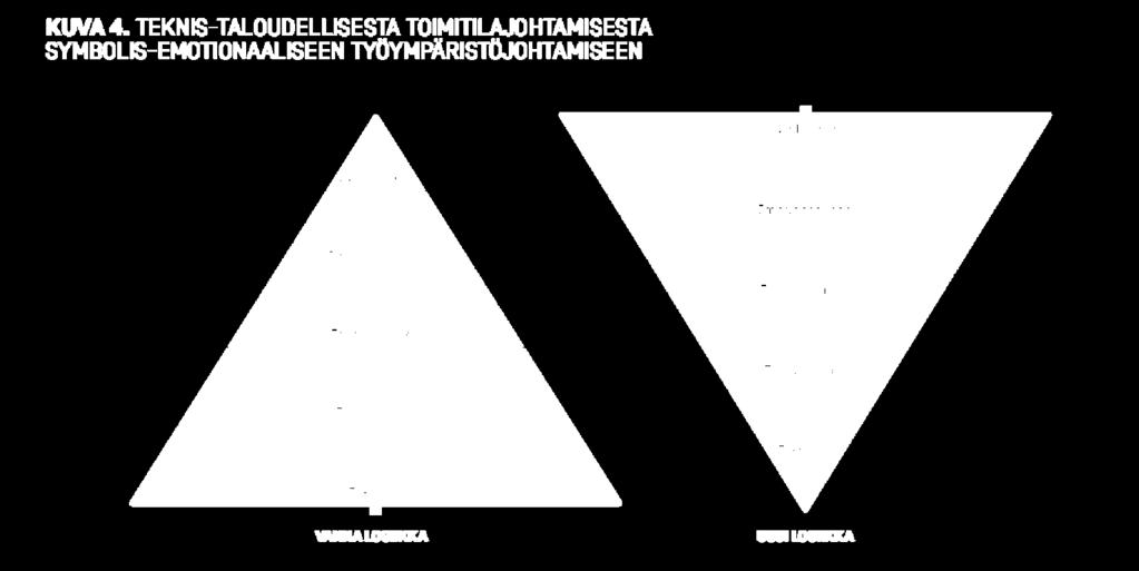 KUVAUS VINKIT Case Senaatti-kiinteistöt Tutkittua tietoa työympäristöjohtamisen nykytilasta Juha Rita ja Katri Korhonen haastattelivat Senaatin asiakkaita ja kuvasivat käytäntöjä, joista